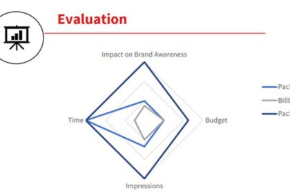 spiderdiagram-evaluation-amupdate-werbebanner