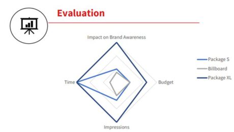 spiderdiagram-evaluation-amupdate-werbebanner